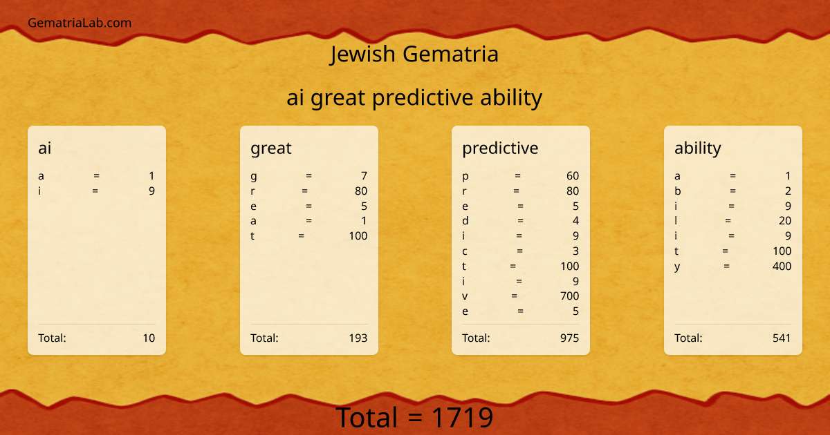 ai great predictive ability in jewish Gematria